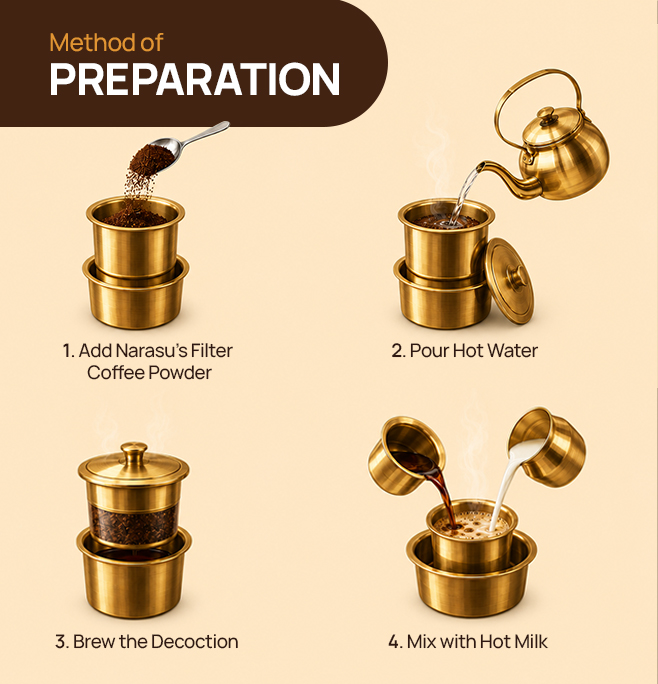 Udhayam  Filter Coffee